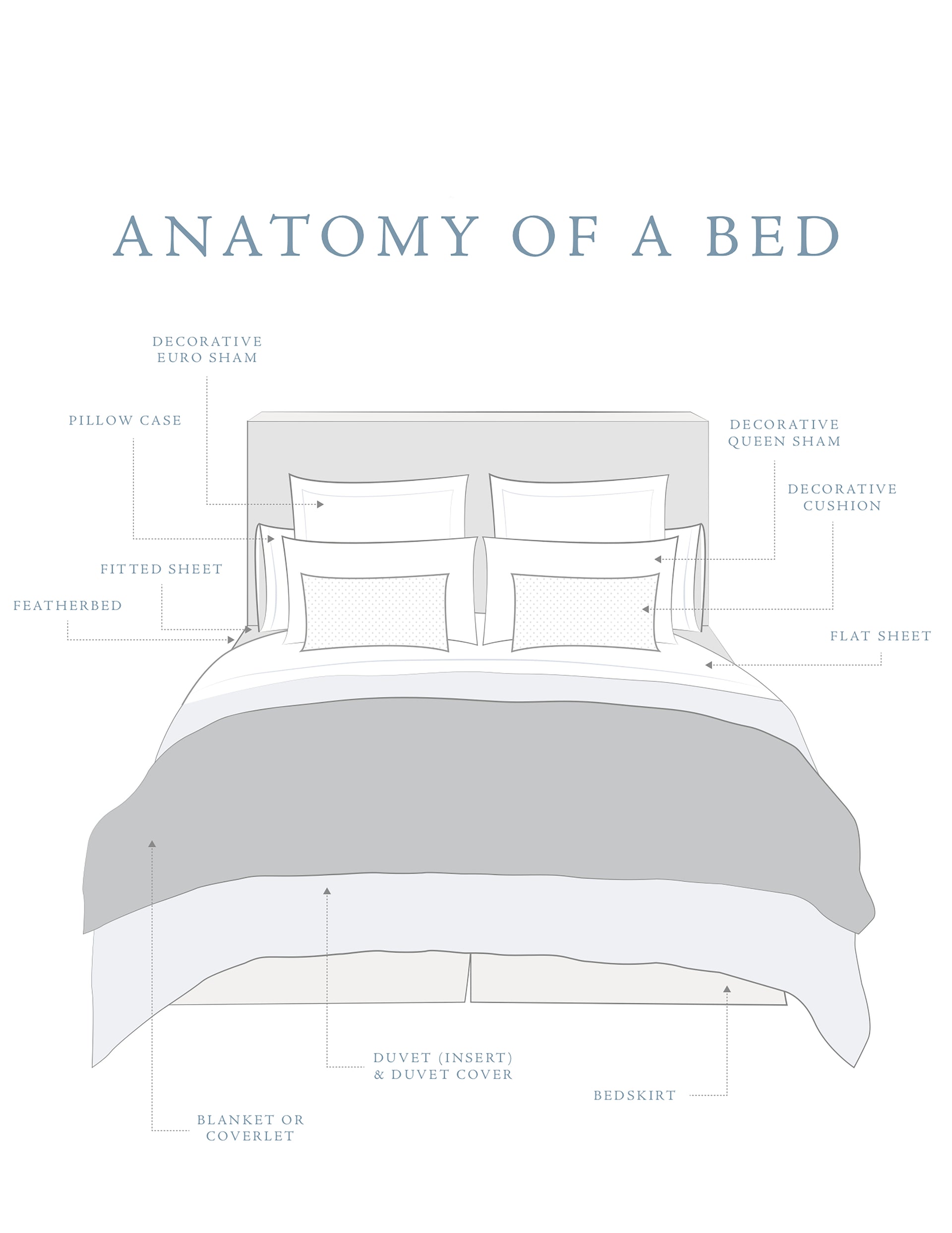 Anatomy of a Bed