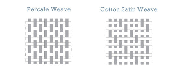 Q & A: What is the difference between Percale and Cotton Satin?