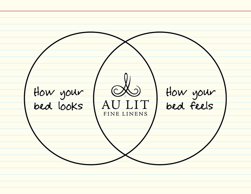 The Au Lit Venn Diagram